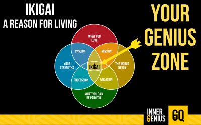 Discover Your Purpose with our Ikigai Test – 10 Proven Ways to Find Meaning and Fulfillment in Life through Research-based Methods.